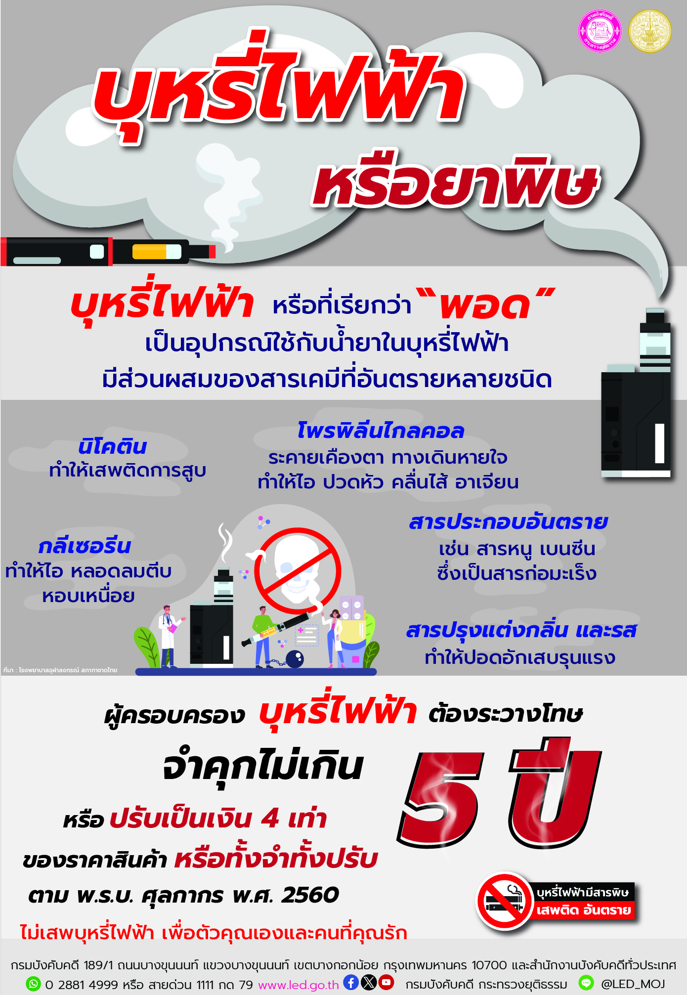 ﻿“เตือนภัย! อันตรายจากการใช้บุหรี่ไฟฟ้าเป็นภัยต่อสุขภาพและมีโทษทางกฎหมายที่ร้ายแรง”